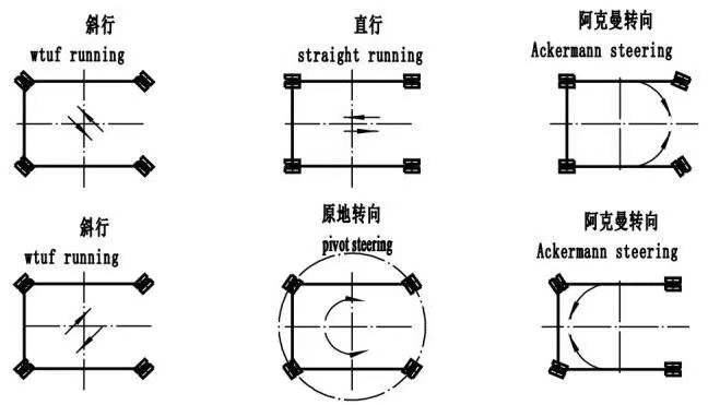 游艇吊技術(shù)參數(shù)