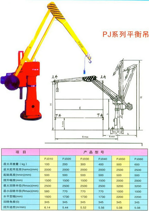 PJ型高式平衡吊外形尺寸技術(shù)參數(shù)表