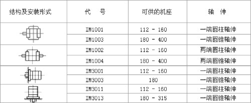 YZR、YZ系列起重及冶金用繞線轉(zhuǎn)子三相異步電動機數(shù)據(jù)表