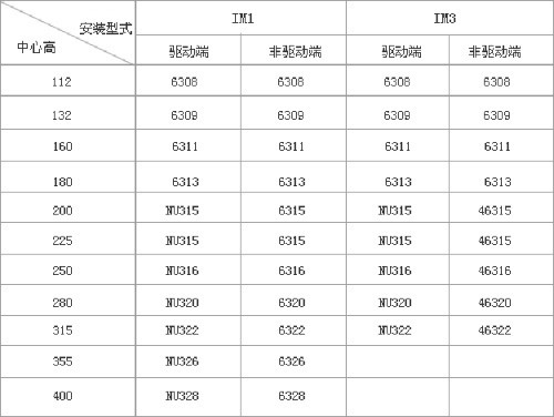 YZR、YZ系列起重及冶金用繞線轉(zhuǎn)子三相異步電動機技術(shù)參數(shù)