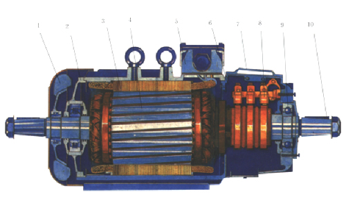 YZR、YZ系列起重及冶金用繞線轉(zhuǎn)子三相異步電動機結(jié)構(gòu)圖