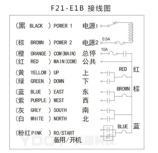 F21-E1B行車無線遙控器接線圖紙