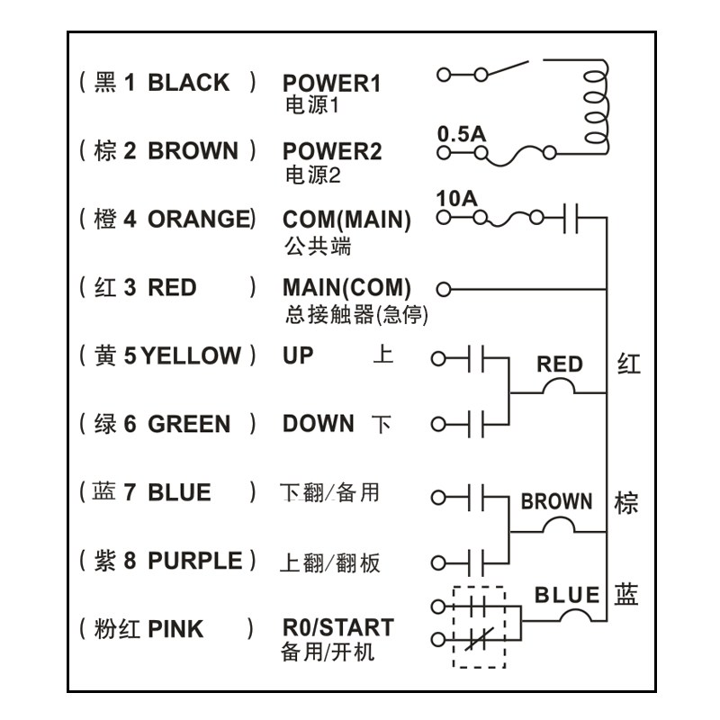 F21-2S無線遙控器接線圖