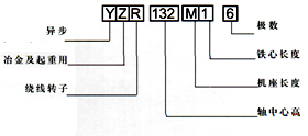 YZR型、YZ系列起重及冶金用繞線轉(zhuǎn)子三相異步電動機產(chǎn)品介紹