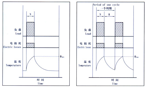 YZR型、YZ系列起重及冶金用繞線轉(zhuǎn)子三相異步電動機產(chǎn)品介紹