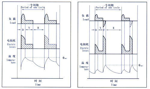 YZR型、YZ系列起重及冶金用繞線轉(zhuǎn)子三相異步電動機產(chǎn)品介紹