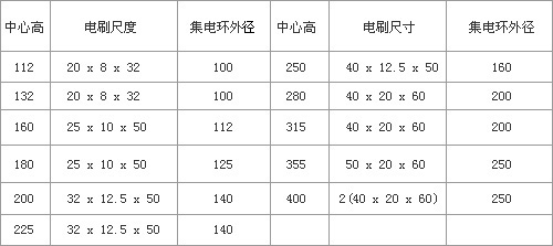 YZR型、YZ系列起重及冶金用繞線轉(zhuǎn)子三相異步電動機產(chǎn)品介紹