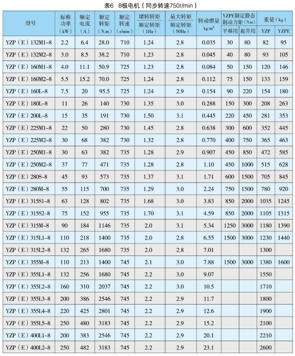 YZP系列起重及冶金用變頻調(diào)速三相異步電動(dòng)機(jī)產(chǎn)品介紹