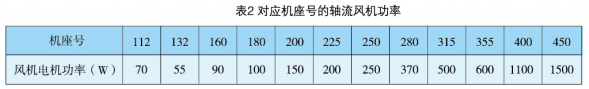 YZP系列起重及冶金用變頻調(diào)速三相異步電動(dòng)機(jī)產(chǎn)品介紹