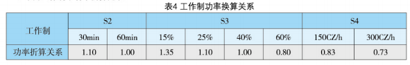 YZP系列起重及冶金用變頻調(diào)速三相異步電動(dòng)機(jī)產(chǎn)品介紹