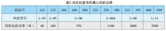 YZP系列起重及冶金用變頻調(diào)速三相異步電動(dòng)機(jī)產(chǎn)品介紹