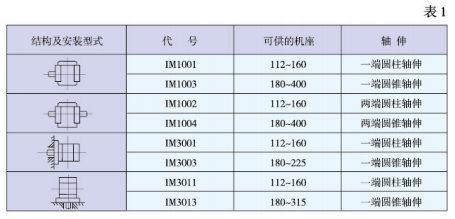 YZP系列起重及冶金用變頻調(diào)速三相異步電動(dòng)機(jī)產(chǎn)品介紹