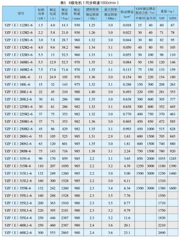 YZP系列起重及冶金用變頻調(diào)速三相異步電動(dòng)機(jī)產(chǎn)品介紹