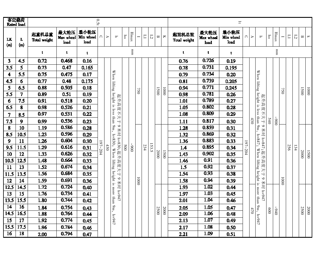 LXB型防爆電動單梁懸掛起重機