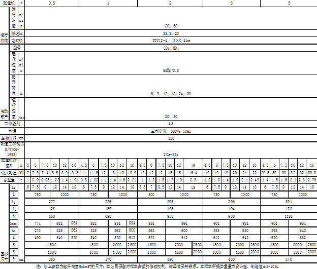 LX型電動單梁懸掛起重機技術參數