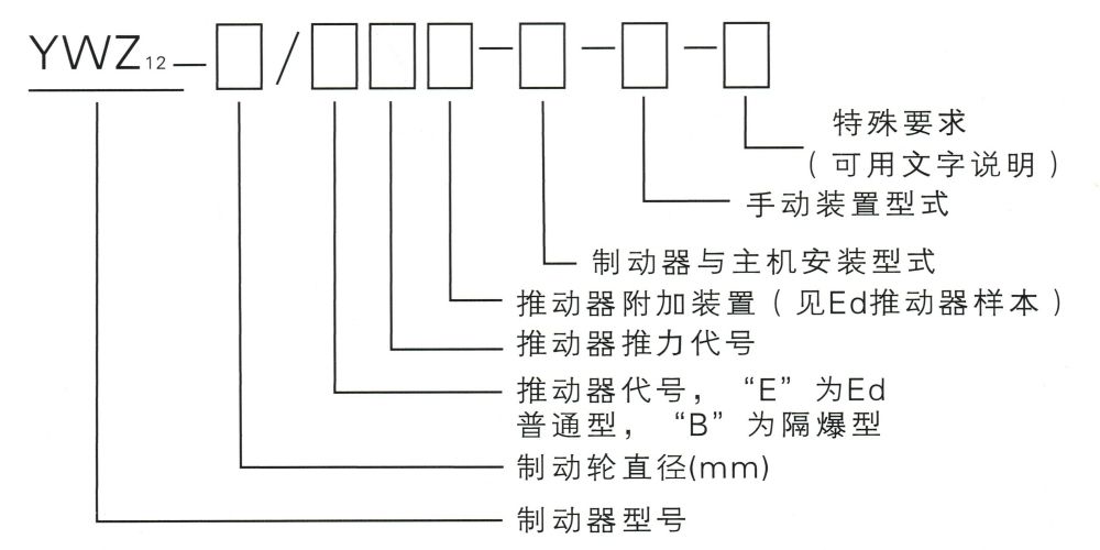 YWZ12系列電力液壓鼓式制動器型號意義.jpg