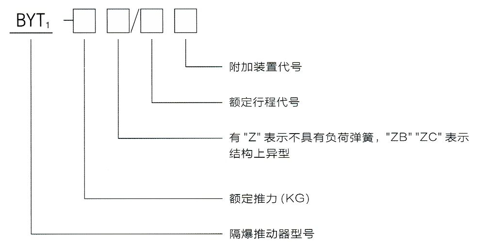 型號意義.jpg