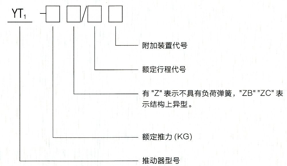 型號意義.jpg