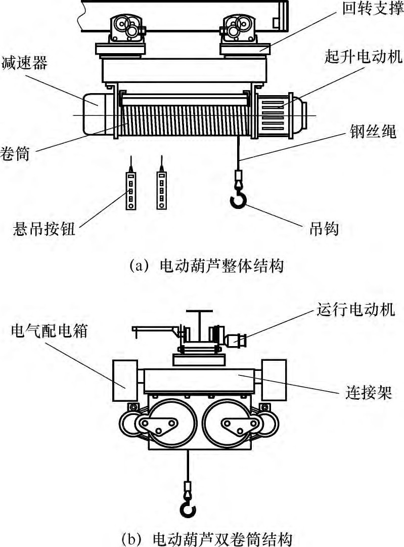 罐頂檢修起重機(jī)械設(shè)備LNG曲軌電動(dòng)葫蘆LNG單軌絞車曲軌起重機(jī)