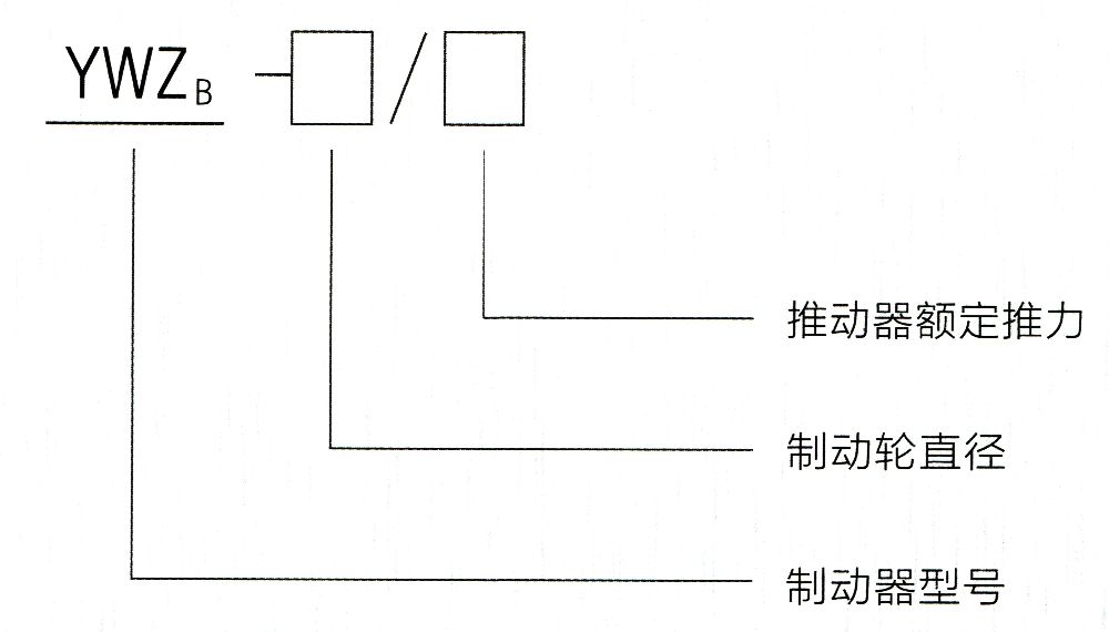 廠用防爆制動(dòng)器型號意義.jpg