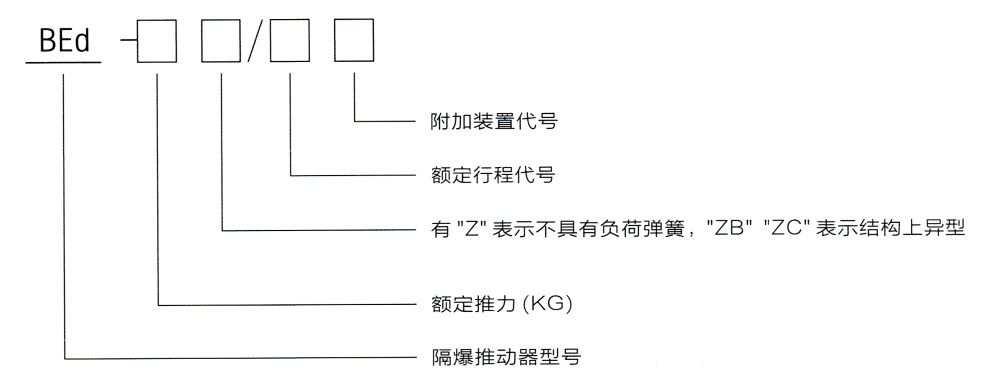 型號意義.jpg