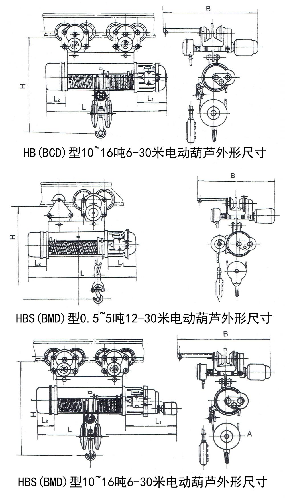 HB(BCD)、HBS(BMD)防爆型電動(dòng)葫蘆外形尺寸圖.jpg