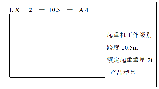 LX型水泵房單梁懸掛起重機(jī)