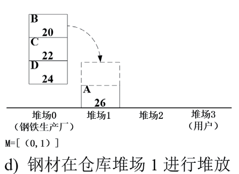 無人鋼材倉(cāng)庫智能起重機(jī)路徑規(guī)劃