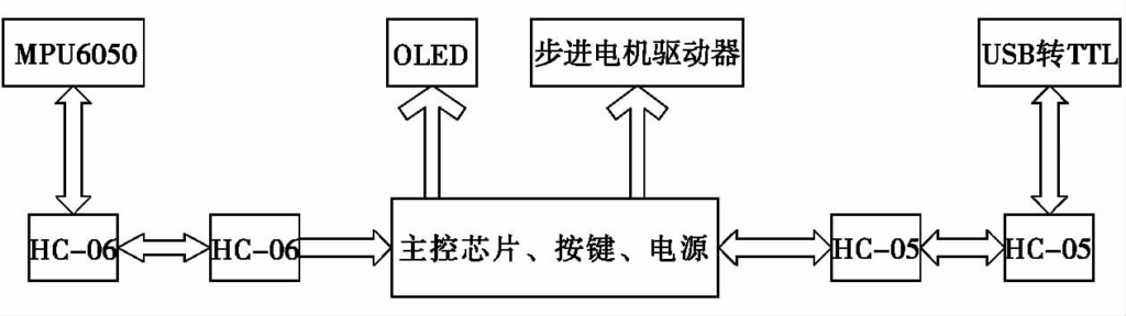 智能控制橋臂的起重機(jī)防搖系統(tǒng)：提升起重作業(yè)效率與安全的創(chuàng)新方案