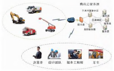 鐵路救援起重機(jī)遠(yuǎn)程智能監(jiān)控系統(tǒng)研究