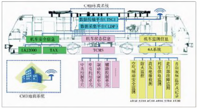 鐵路救援起重機(jī)遠(yuǎn)程智能監(jiān)控系統(tǒng)研究