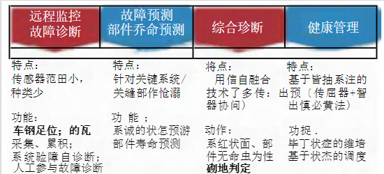 鐵路救援起重機(jī)遠(yuǎn)程智能監(jiān)控系統(tǒng)研究