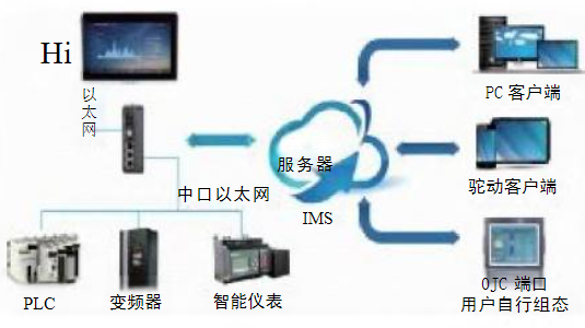 鐵路救援起重機(jī)遠(yuǎn)程智能監(jiān)控系統(tǒng)研究